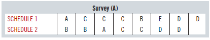 Survey (A) SCHEDULE 1 D D A B B SCHEDULE 2 A D 