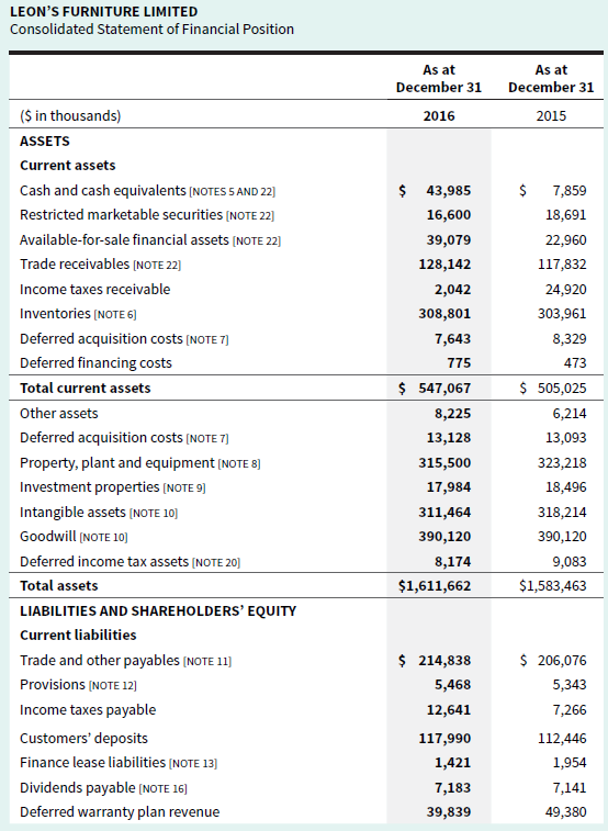 LEON'S FURNITURE LIMITED Consolidated Statement of Financial Position As at December 31 As at December 31 ($ in thousand