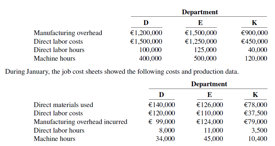 Department K €1,500,000 €900,000 Manufacturing overhead €1,200,000 Direct labor costs €1,500,000 €1,250,000 ??