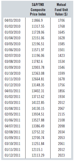S&P/TMX Mutual Composite Price Index Fund Unit Value ($) 11866.9 04/01/2010 1706 11317.55 01/02/2010 1768 01/03/2010 117
