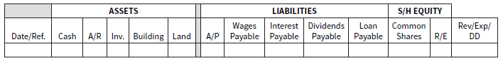 LIABILITIES ASSETS S/H EQUITY Common Shares Rev/Exp/ DD Wages Interest Dividends Loan Date/Ref. A/R Inv. Building Land A
