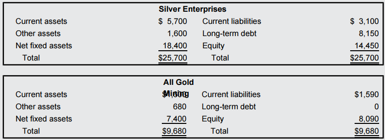 Silver Enterprises $ 5,700 1,600 Current liabilities Current assets $ 3,100 8,150 14,450 Long-term debt Equity Total Oth
