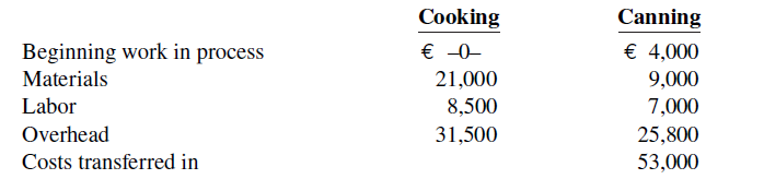 Cooking Canning Beginning work in process Materials Labor € -0- € 4,000 21,000 9,000 8,500 7,000 Overhead Costs tran