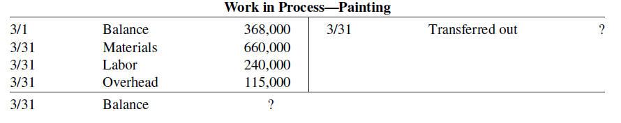 Work in Process-Painting Transferred out 3/1 Balance 368,000 3/31 3/31 3/31 Materials Labor 660,000 240,000 3/31 Overhea