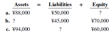 Liabilities ¥50,000 ¥45,000 Equity Assets a. ¥88,000 b. ? ¥70,000 c. с. ¥94,000 ¥60,000 