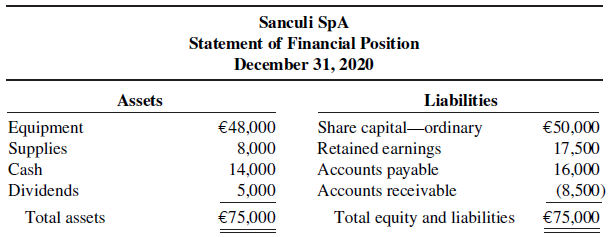 Sanculi SpA Statement of Financial Position December 31, 2020 Liabilities Share capital-ordinary Retained earnings Accou