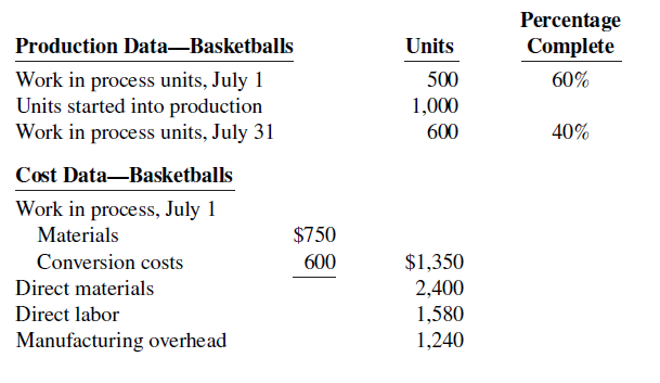 Percentage Complete Units Production Data-Basketballs Work in process units, July 1 Units started into production Work i