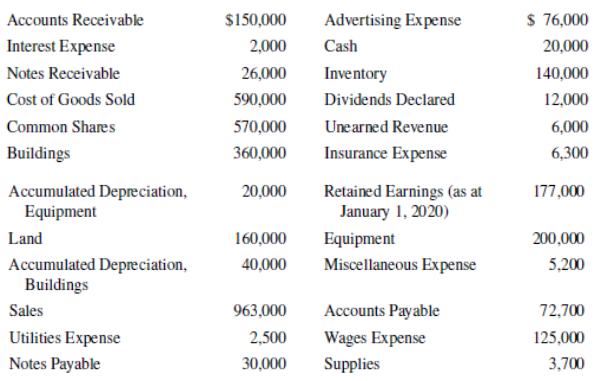 $ 76,000 Accounts Receivable $150,000 Advertising Expense Interest Expense 2,000 20,000 Cash Notes Receivable 26,000 Inv