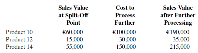 Cost to Sales Value Sales Value after Further at Split-Off Point Process Further Processing Product 10 Product 12 Produc