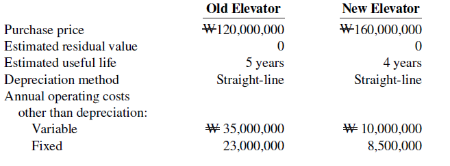 Old Elevator New Elevator W160,000,000 W120,000,000 Purchase price Estimated residual value Estimated useful life Deprec