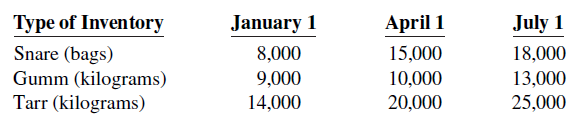 Type of Inventory Snare (bags) Gumm (kilograms) Tarr (kilograms) January 1 July 1 April 1 8,000 15,000 18,000 9,000 14,0
