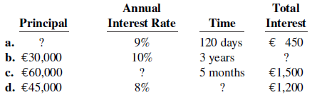 Total Annual Interest Rate Principal Time Interest 120 days 3 years 5 months € 450 a. 9% 10% b. €30,000 c. €60,000