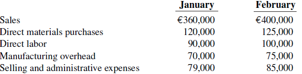 February January Sales Direct materials purchases Direct labor €360,000 €400,000 125,000 100,000 120,000 90,000 70,0