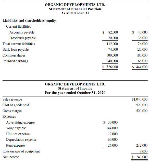 ORGANIC DEVELOPMENTS LTD. Statement of Financial Position As at October 31 Liabilities and shareholders' equity Current 