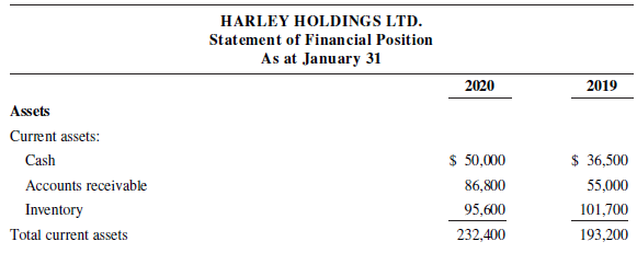 HARLEY HOLDINGS LTD. Statement of Financial Position As at January 31 2020 2019 Assets Current assets: Cash Accounts rec