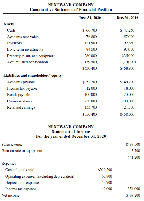 NEXTWAVE COMPANY Comparative Statement of Financial Position Dec. 31, 2020 Dec. 31, 2019 Assets $ 66,700 $ 47,250 Cash 7
