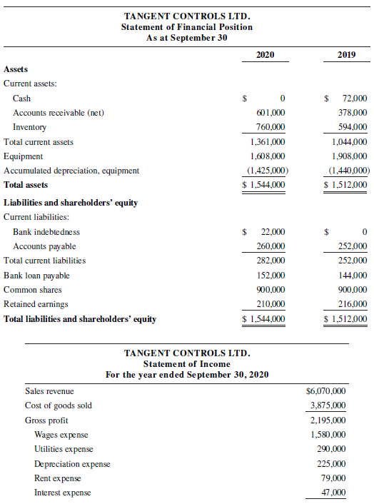 TANGENT CONTROLS LTD. Statement of Financial Position As at September 30 2020 2019 Assets Current assets: Cash 24 72,000
