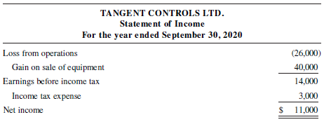 TANGENT CONTROLS LTD. Statement of Income For the year ended September 30, 2020 Loss from operations Gain on sale of equ
