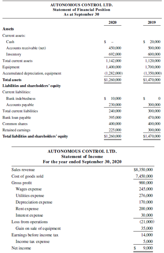 AUTONOMOUS CONTROL LTD. Statement of Financial Position As at September 30 2020 2019 Assets Current assets: $ 20,000 Cas