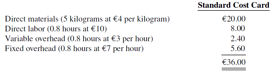 Standard Cost Card Direct materials (5 kilograms at €4 per kilogram) Direct labor (0.8 hours at €10) Variable overhe