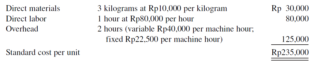 Direct materials 3 kilograms at Rp10,000 per kilogram 1 hour at Rp80,000 per hour 2 hours (variable Rp40,000 per machine