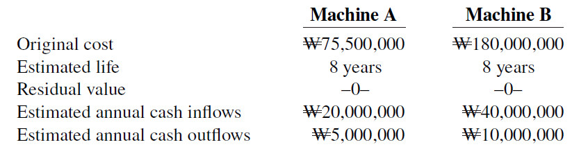 Machine A Machine B Original cost W75,500,000 W180,000,000 8 years Estimated life Residual value Estimated annual cash i
