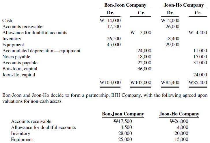 Bon-Joon Company Joon-Ho Company Cr. Dr. Dr. Cr. # 14,000 W12,000 Cash Accounts receivable 17,500 26,000 # 3,000 Allowan