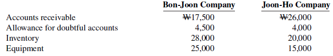 Bon-Joon Company Joon-Ho Company Accounts receivable Allowance for doubtful accounts Inventory Equipment W17,500 W26,000