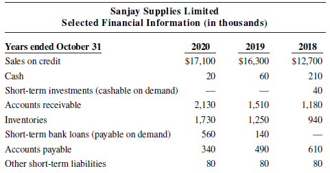 Sanjay Supplies Limited Selected Financial Information (in thous ands) Years ended October 31 2020 2019 2018 Sales on cr