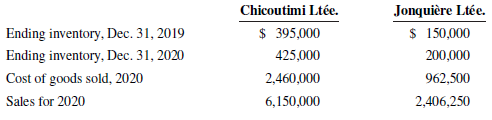 Chicoutimi Ltée. Jonquière Ltée. $ 150,000 200,000 962,500 2,406,250 Ending inventory, Dec. 31, 2019 Ending inventory