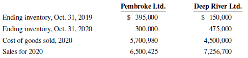Deep River Ltd. $ 150,000 475,000 4,500,000 Pembroke Ltd. Ending inventory, Oct. 31, 2019 Ending inventory, Oct. 31, 202