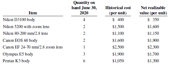 Quantity on hand June 30, Historical cost (per unit) Net realizable value (per unit) $ 350 Item Nikon D3100 body Nikon 5