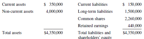 $ 350,000 4,000,000 Current assets Non-current assets Current liabilities Long-term liabilities Common shares Retained e
