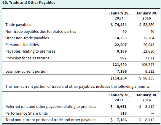 10. Trade and other Payables January 28, January 30, 2017 2016 $ 74,354 $ 53,359 Trade payables Non-trade payables due t