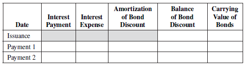 Amortization of Bond Carrying Value of Balance of Bond Interest Payment Expense Interest Discount Bonds Date Discount Is