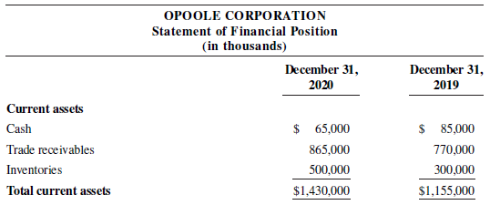 OPOOLE CORPORATION Statement of Financial Position (in thousands) December 31, 2020 December 31, 2019 Current assets $ 6
