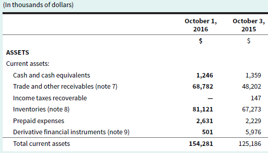 (In thousands of dollars) October 1, October 3, 2015 2016 ASSETS Current assets: Cash and cash equivalents 1,246 1,359 T