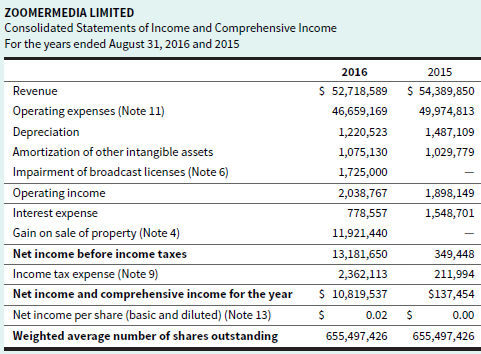 ZOOMERMEDIA LIMITED Consolidated Statements of Income and Comprehensive Income For the years ended August 31, 2016 and 2