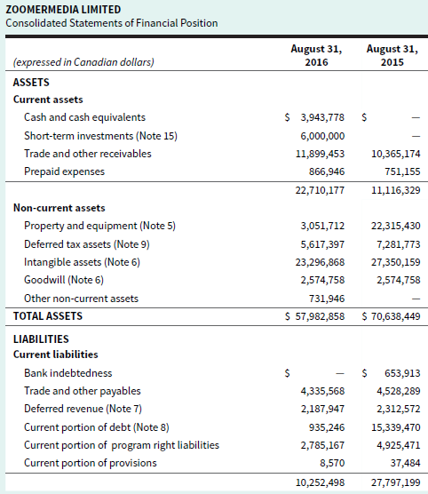 ZOOMERMEDIA LIMITED Consolidated Statements of Financial Position August 31, August 31, (expressed in Canadian dollars) 