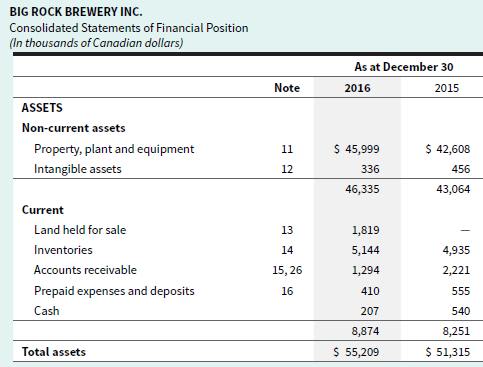 BIG ROCK BREWERY INC. Consolidated Statements of Financial Position (In thousands of Canadian dollars) As at December 30