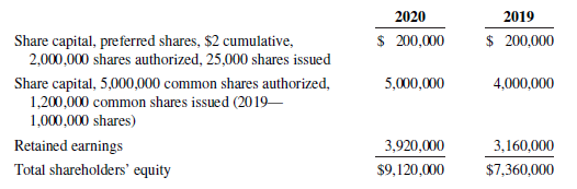 2020 $ 200,000 2019 Share capital, preferred shares, $2 cumulative, 2,000,000 shares authorized, 25,000 shares issued Sh