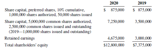 2019 2020 Share capital, preferred shares, 10% cumulative, 1,000,000 shares authorized, 50,000 shares issued Share capit
