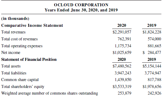 OCLOUD CORPORATION Years Ended June 30, 2020, and 2019 (in thousands) 2020 Comparative Income Statement 2019 $2,291,057 