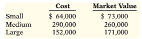 Market Value Cost Small $ 64,000 290,000 $ 73,000 260,000 Medium Large 