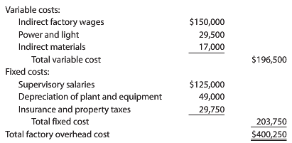 Variable costs: Indirect factory wages $150,000 29,500 Power and light Indirect materials 17,000 Total variable cost $19