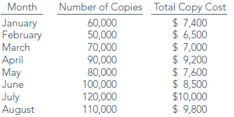 Month Number of Copies Total Copy Cost $ 7,400 $ 6,500 $ 7,000 $ 9,200 $ 7,600 $ 8,500 $10,000 $ 9,800 January February 