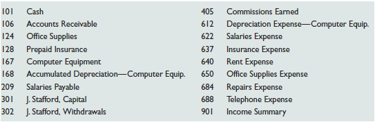 Commissions Earned 612 Depreciation Expense-Computer Equip. 622 Salaries Expense 637 Insurance Expense Rent Expense 650 