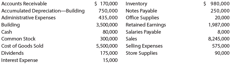 Accounts Receivable $ 170,000 $ 980,000 Inventory Notes Payable Office Supplies Retained Earnings Salaries Payable Sales