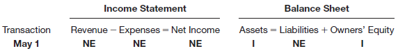 Income Statement Balance Sheet Revenue - Expenses = Net Income NE Assets = Liabilities Transaction + Owners' Equity NE M