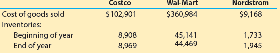 Costco Wal-Mart Nordstrom Cost of goods sold Inventories: Beginning of year End of year $102,901 $360,984 $9,168 8,908 8